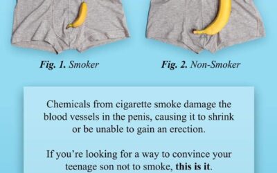 Can Smoking Cigarettes Cause Impotence?